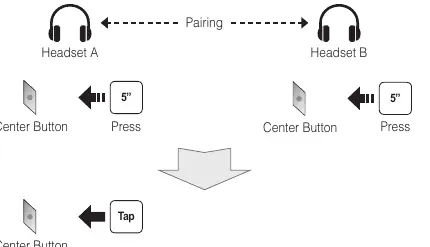 Intercom pairing process
