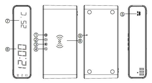Controls and features diagram