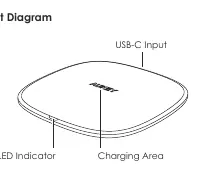 Product Diagram showing USB-C input, charging area, and LED indicator.