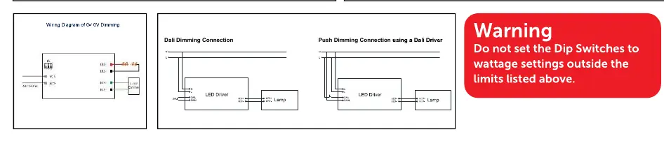 Wiring diagrams for 1-10V, Dali, and Push dimming.