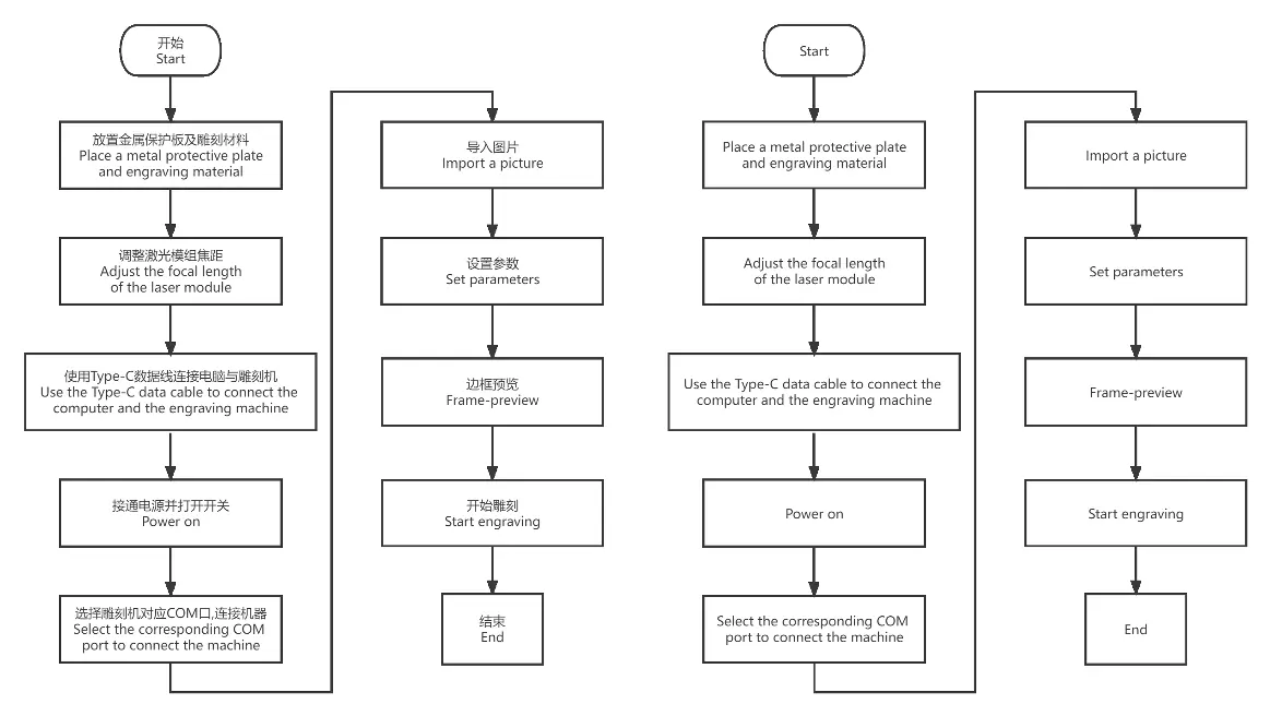 Workflow diagram