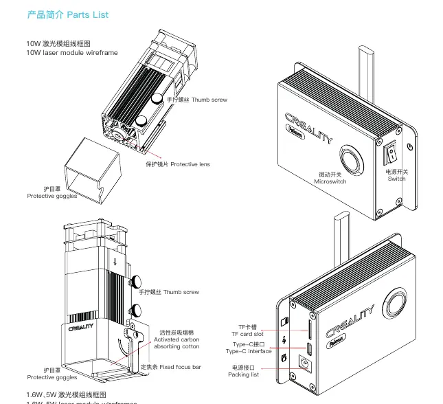Parts list overview