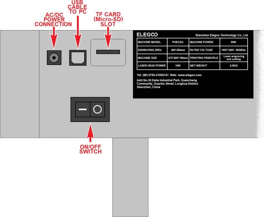 Machine ports and power switch location