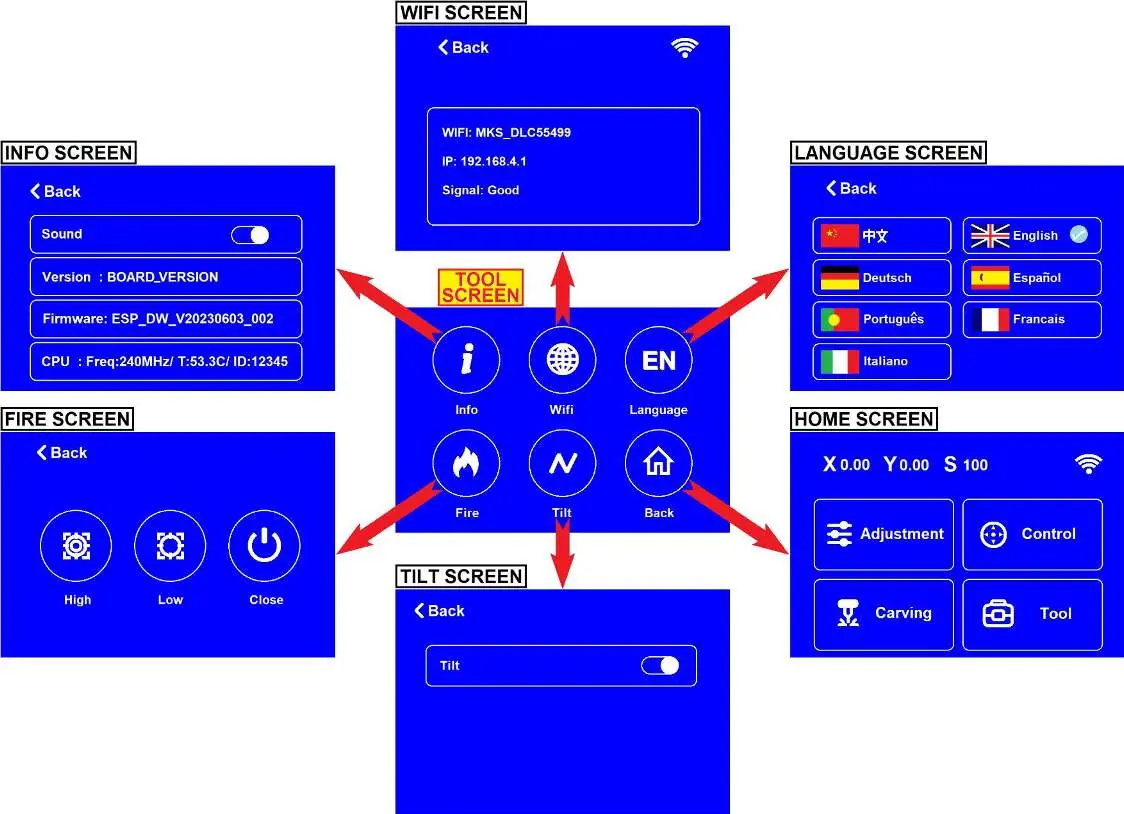 Tool screen menu structure