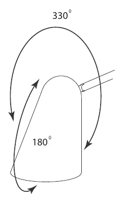 Shade rotation and tilt range