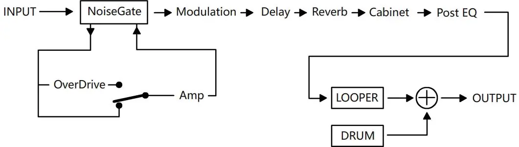 Effects chain signal flow diagram