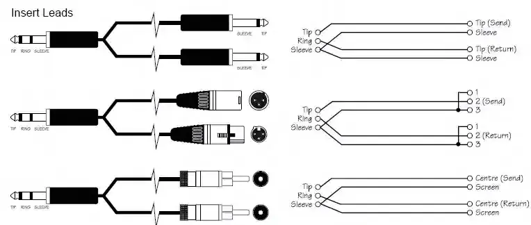 Insert leads diagram