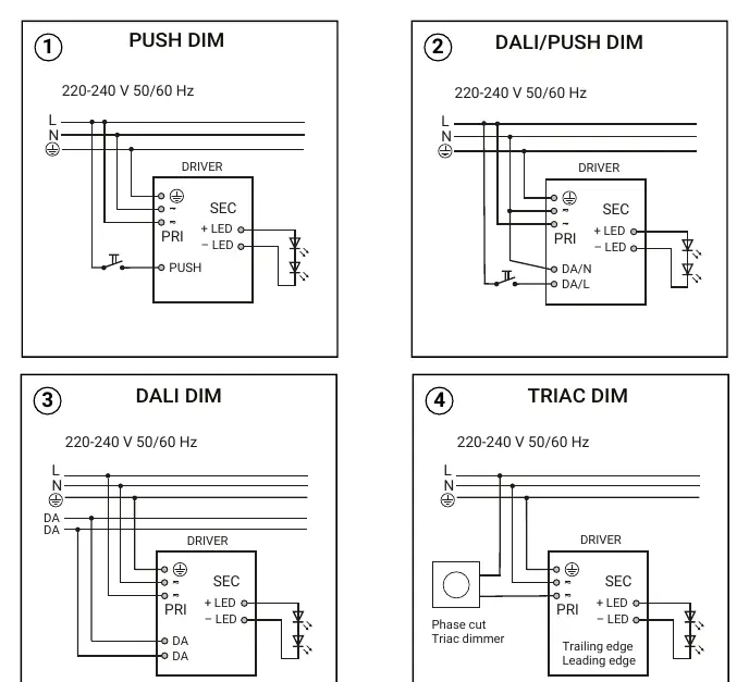 Wiring diagrams for Push Dim, DALI/Push Dim, DALI Dim, and Triac Dim versions.