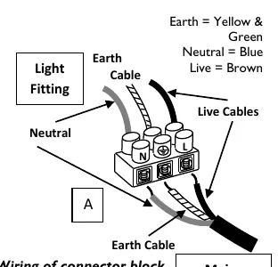 Wiring of connector block inside junction box