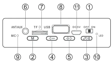 Control panel and ports layout