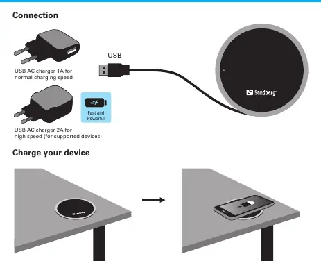 Connection and usage diagram