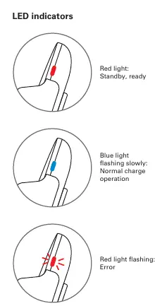 LED status indicators