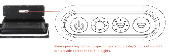 Remote control buttons