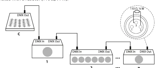 DMX daisy chain connection