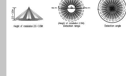 Detection range and angle diagrams
