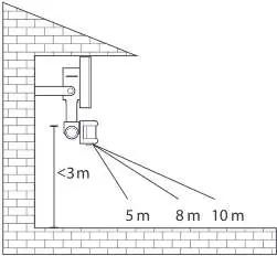 Motion sensor detection range