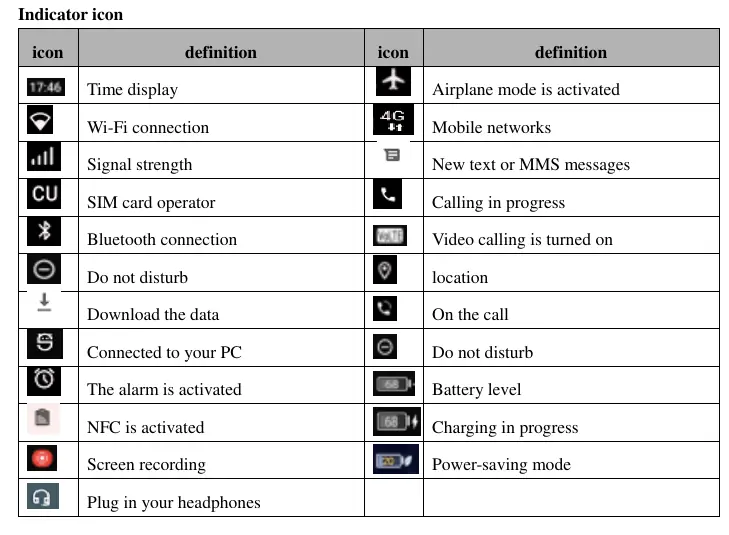 Indicator icons definition