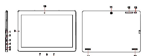 Tablet ports and button layout