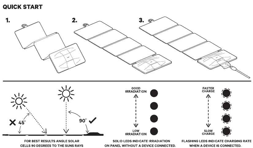 Unfolding sequence, optimal sun positioning, and LED indicator guide.