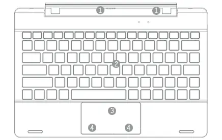 Keyboard layout and components