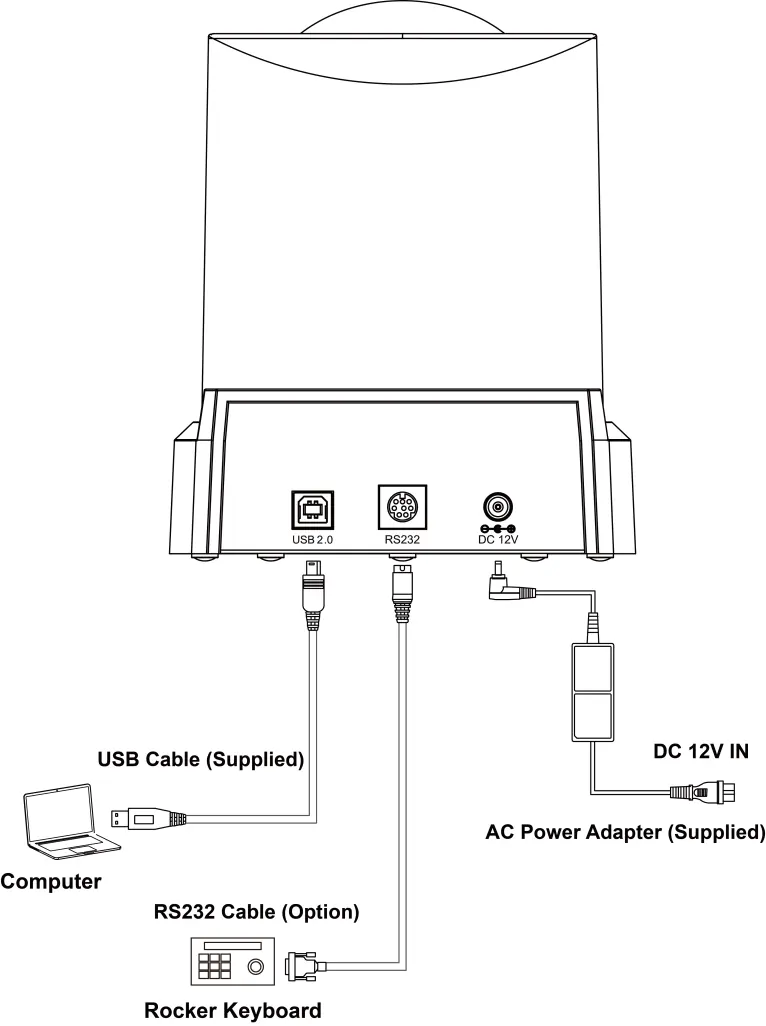 Camera connection diagram