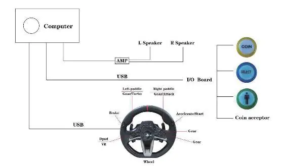System wiring diagram for the driving machine