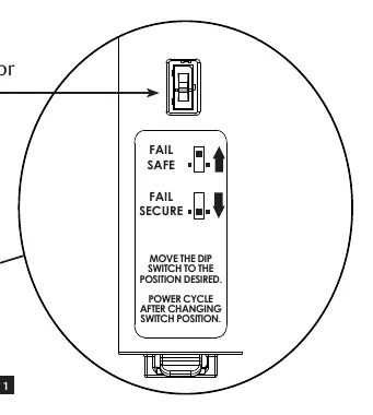 DIP switch configuration for Fail Safe or Fail Secure modes.