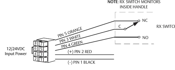 Request to Exit (RX) switch wiring diagram.