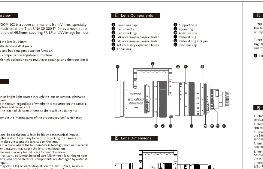 Lens components diagram