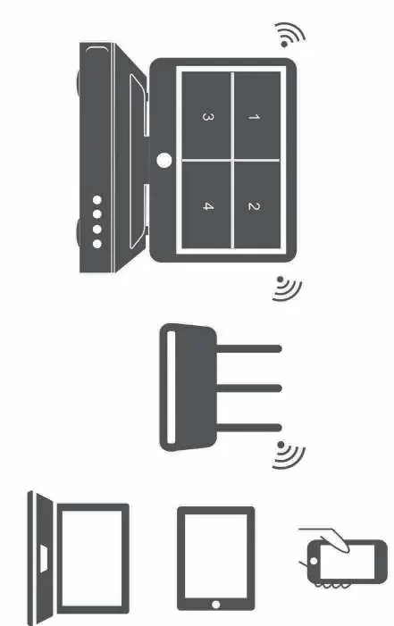 Included components
