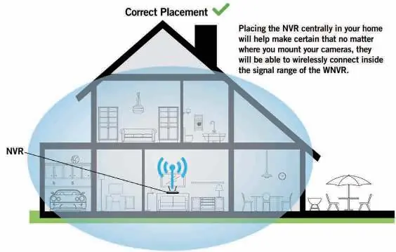 Correct placement of the NVR for maximum wireless coverage.