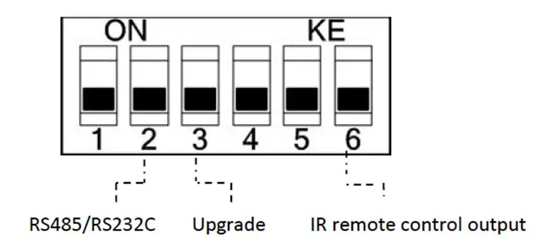 Dip-switch configuration diagram