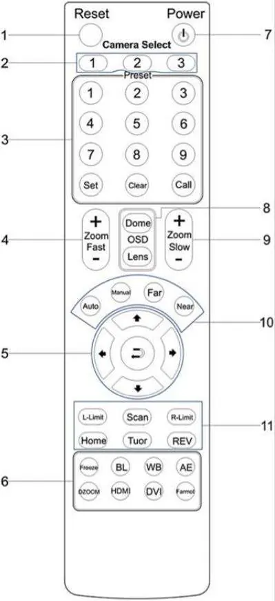 IR Remote Controller button layout
