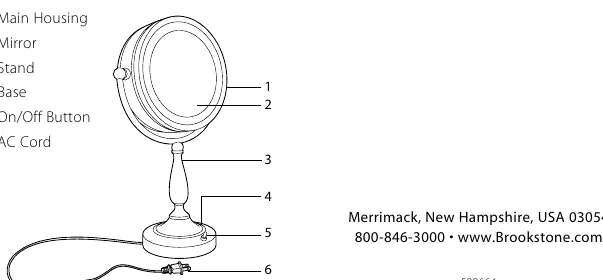 Location of controls diagram