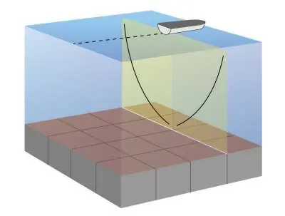 SideVü technology