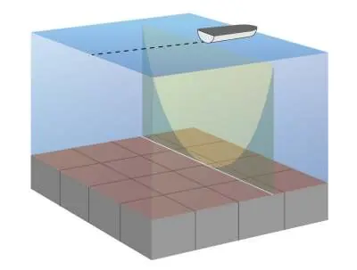 SideVü scanning technology