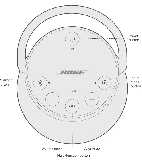 Button layout on the top of the speaker.