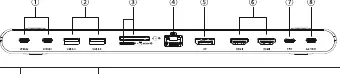Product Interface and Port Layout