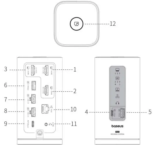 Port layout and identification