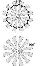 Motion sensor coverage area