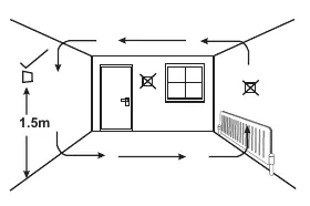 Recommended positioning for the C-Stat thermostat
