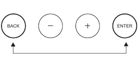 Reset procedure buttons