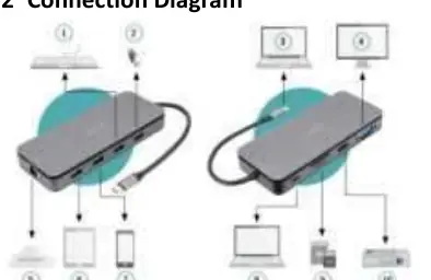 Connection diagram showing peripherals connected to the docking station