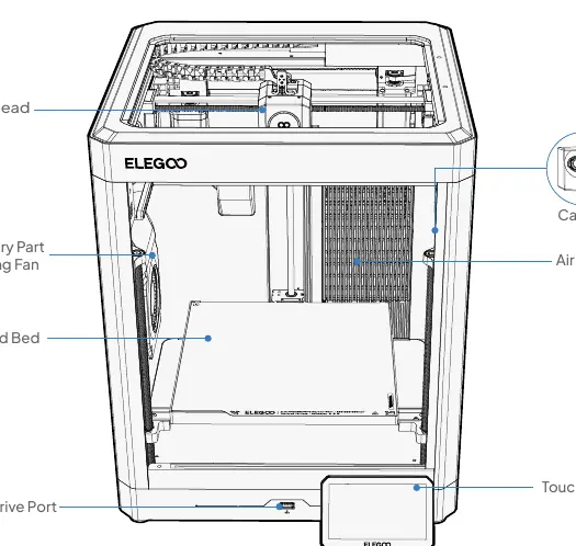 Printer components overview