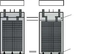 Comparison of Perfect Plus and Water Less electrolyte capacity