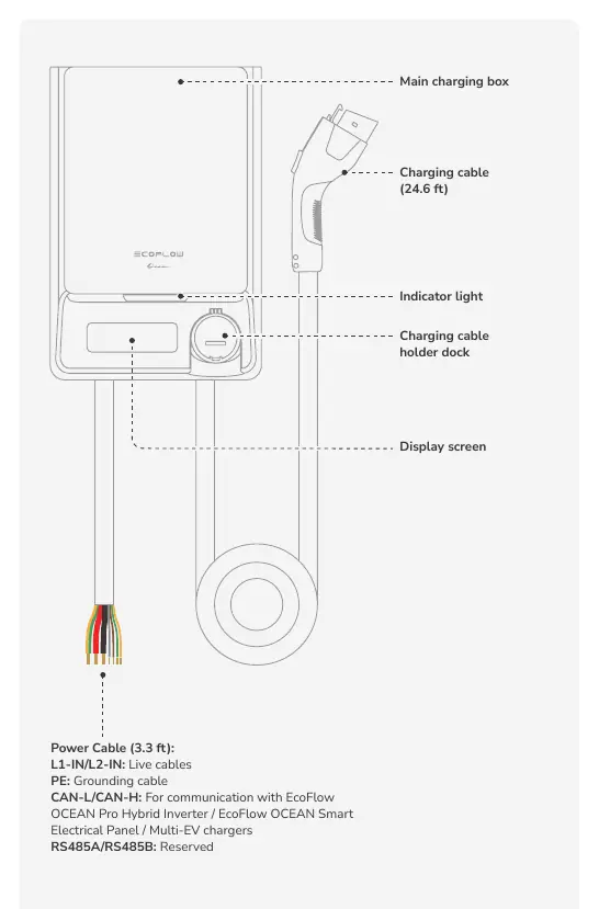 Product components and cable identification.