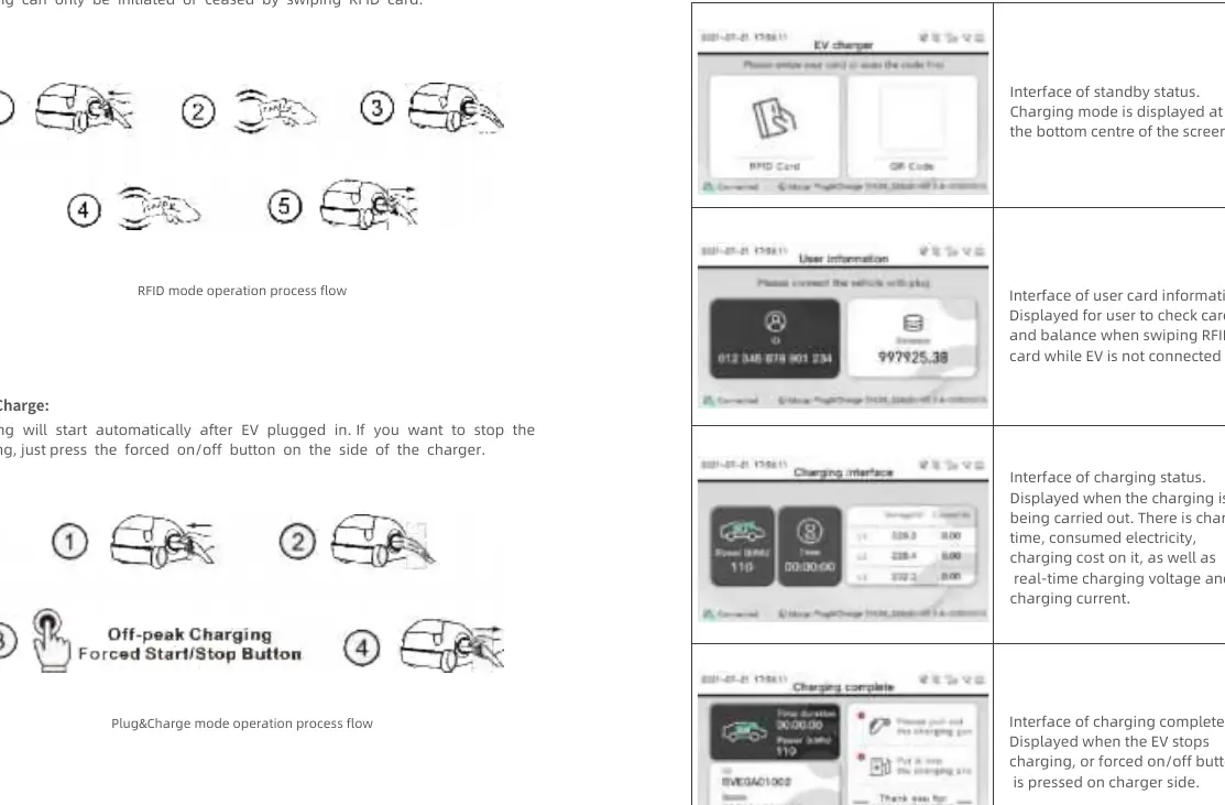 RFID and Plug&Charge operation process
