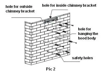 Wall mounting template and hole positioning