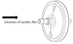 Correct orientation of the antibacterial filter