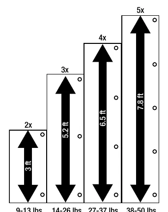 Recommended number of hinges per door size